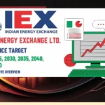 IEX share price target