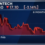 PB Fintech Policybazaar