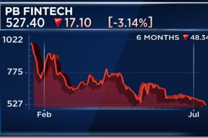 PB Fintech Policybazaar