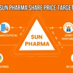 Sun Pharma Share Price Target