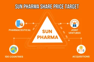 Sun Pharma Share Price Target